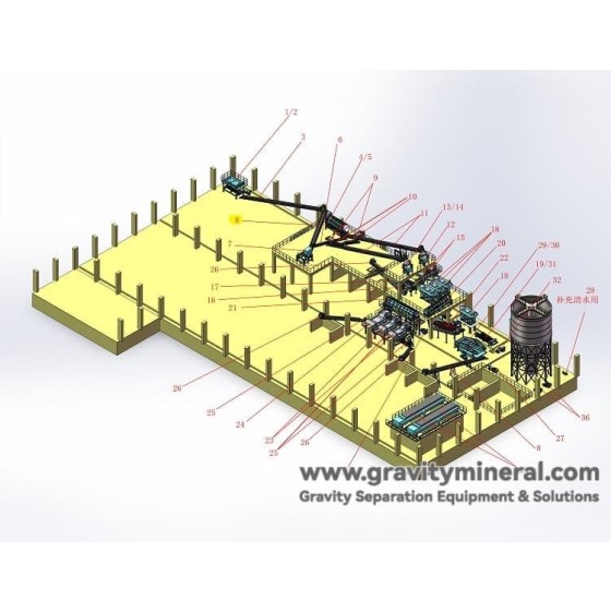 Soluzioni per la selezione delle ceneri pesanti degli inceneritori di rifiuti